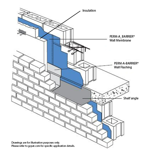 PERM-A-BARRIER® Wall Membrane | Resource