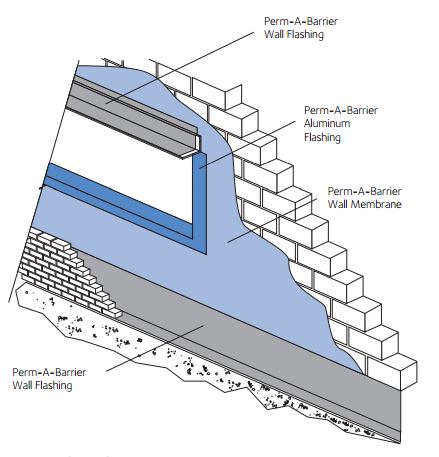 PERM-A-BARRIER® Aluminum Flashing | Resource | GCP Applied Technologies