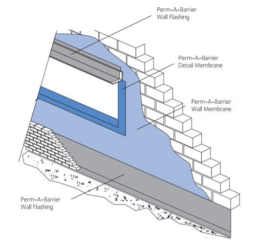 PERMABARRIER® Detail Membrane Resource GCP Applied Technologies