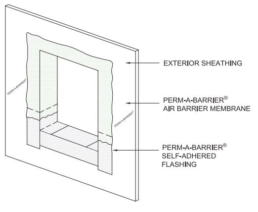 PERM-A-BARRIER® Liquid Flashing | Resource | GCP Applied Technologies